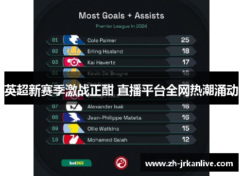 英超新赛季激战正酣 直播平台全网热潮涌动