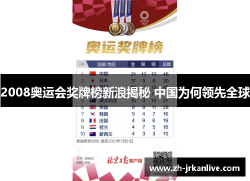 2008奥运会奖牌榜新浪揭秘 中国为何领先全球